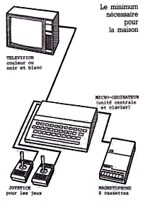 Les éléments de l'ordinateur sont souvent présents dans la maison.