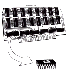 Une RAM est un petit botier multi-pattes.