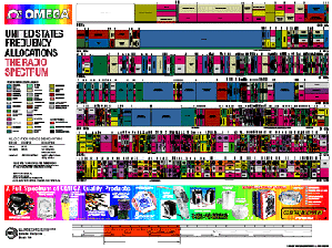 U.S. Frequency Allocation Poster