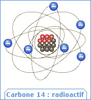 Le carbone 14, instable et radioactif
